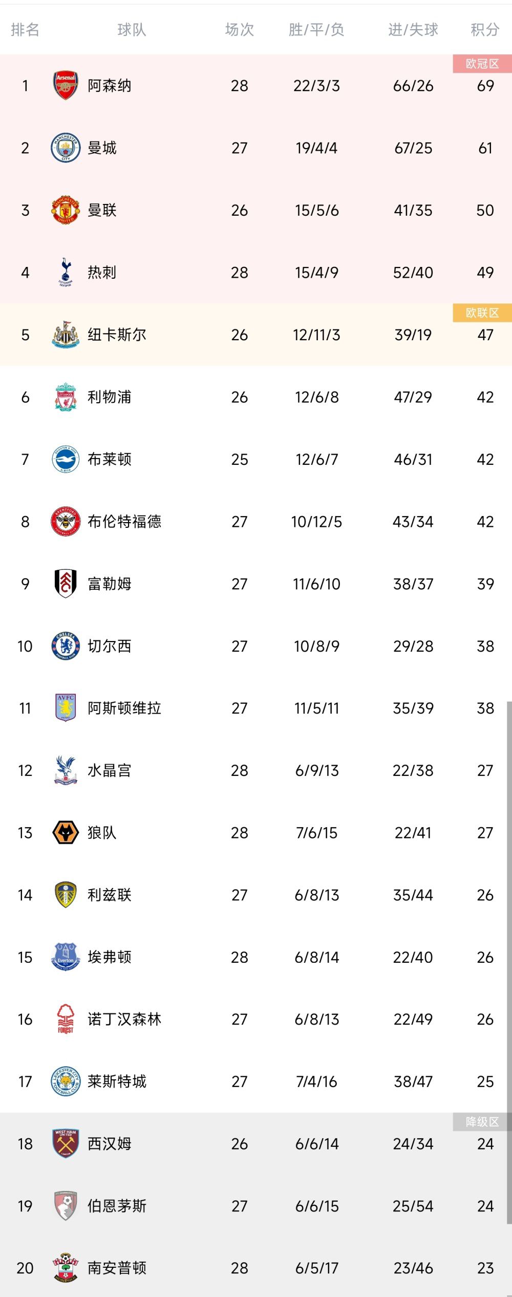 除了1月1日全面开启预售之外，《白蛇：缘起》给大家带来的第二份惊喜，便是1月5、6日两天覆盖30个城市，约400场的大规模全国点映活动